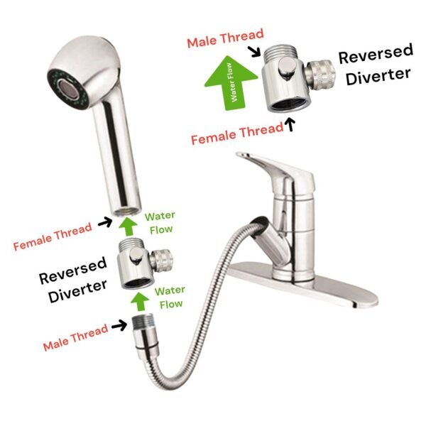 Inline Diverter (Reversed) - Image 2