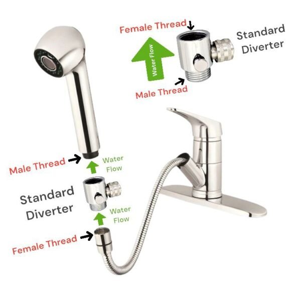 Inline Diverter (Standard) - Image 2